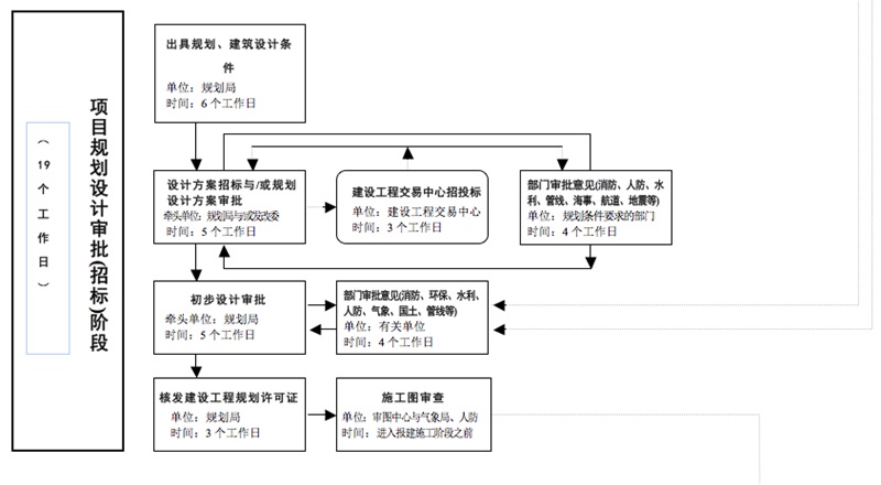 博生醫(yī)院家具給大家講解醫(yī)院建設審批流程